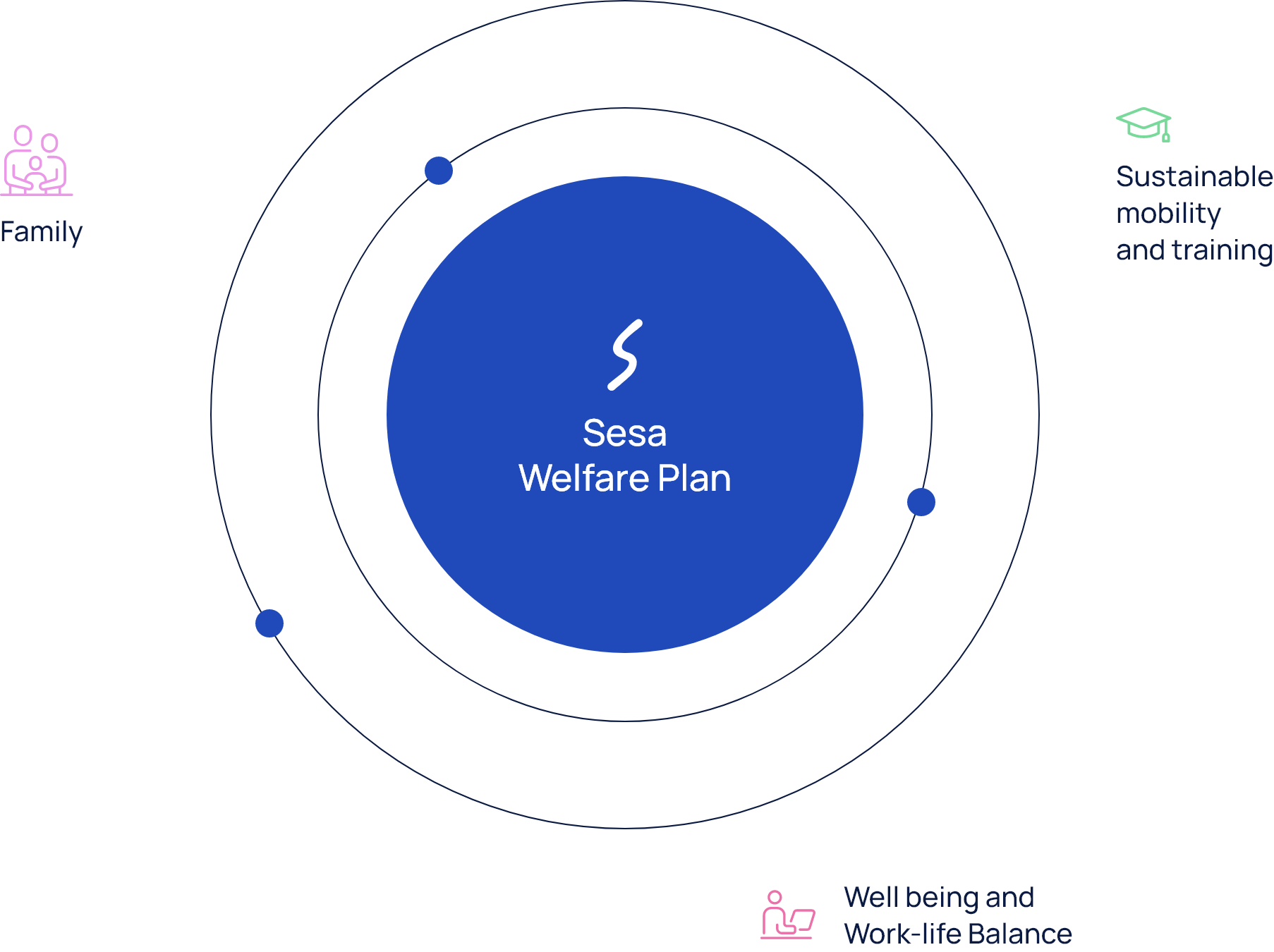 hr_infografica_welfare_ENG_nomarkers@2x.png